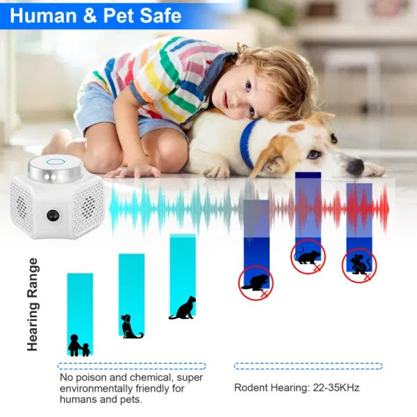 Pest Repellent Ultrasonic - Electronic Mouse Control