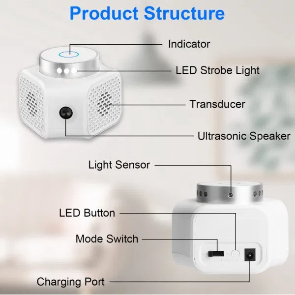 Pest Repellent Ultrasonic - Electronic Mouse Control