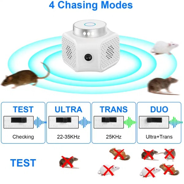 Pest Repellent Ultrasonic - Electronic Mouse Control