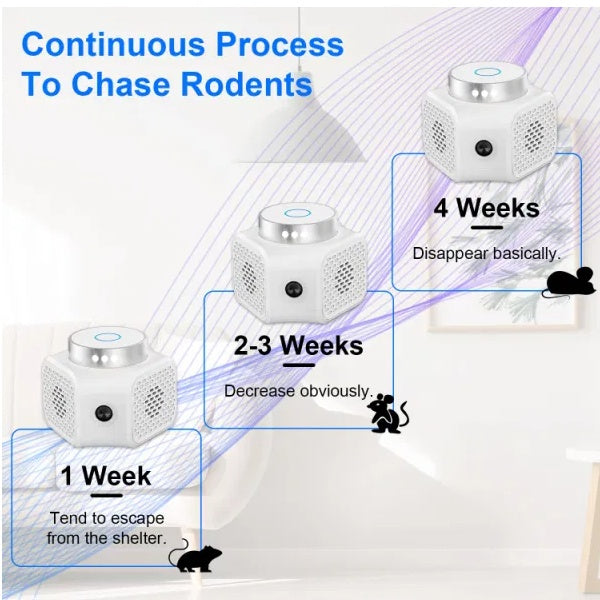 Pest Repellent Ultrasonic - Electronic Mouse Control