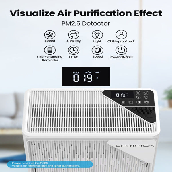 Air Purifier for Home Pets with Night Light, sleep Mode, Air purifiers for Home up to 1736 square feet