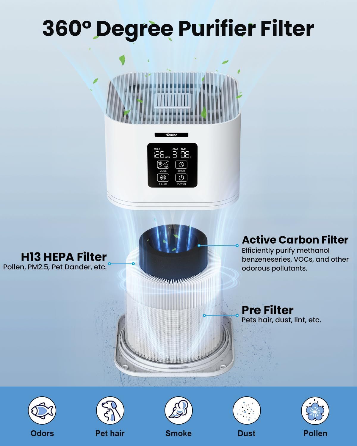 Air Purifiers for Home - Clean Air