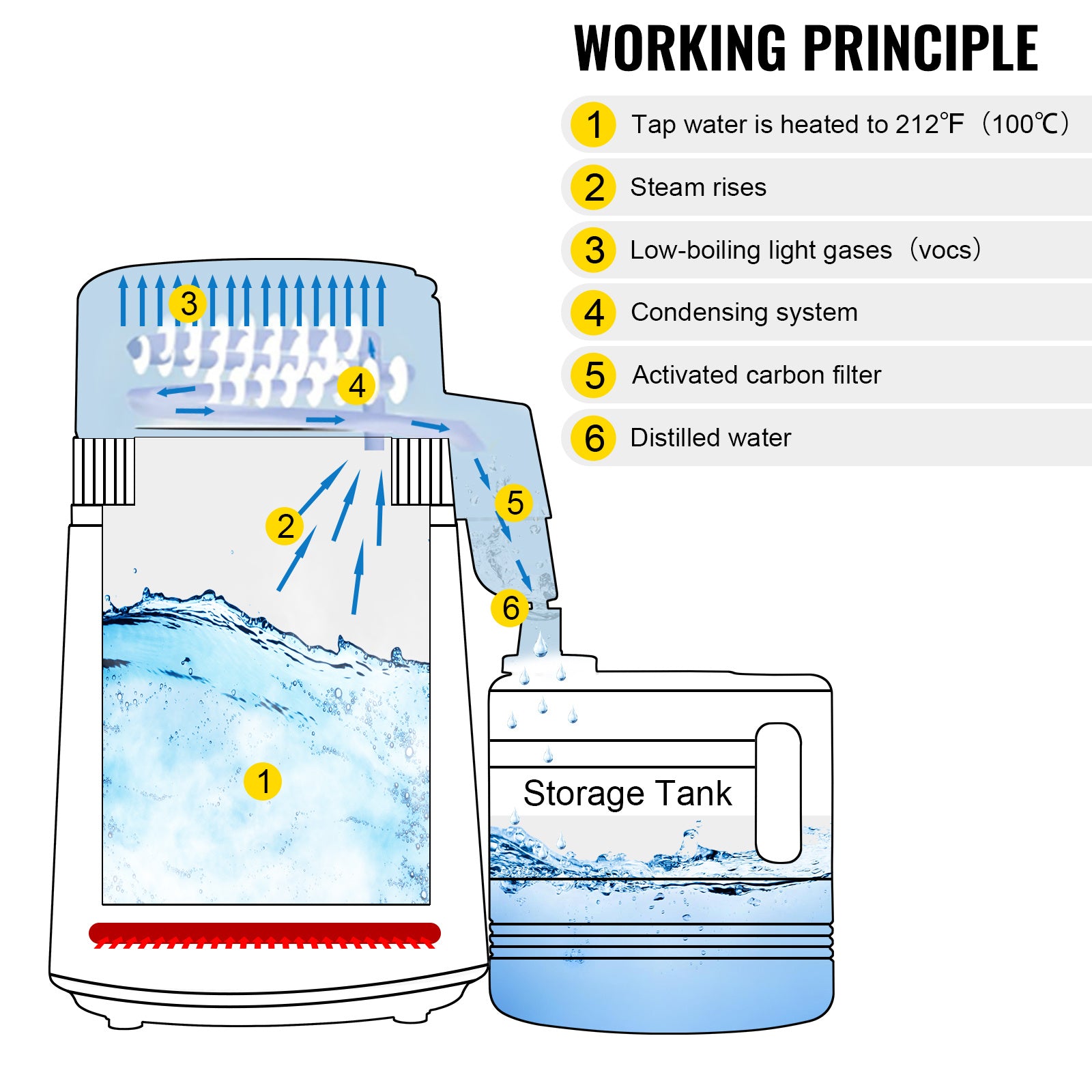 Dental Medical Water Distiller